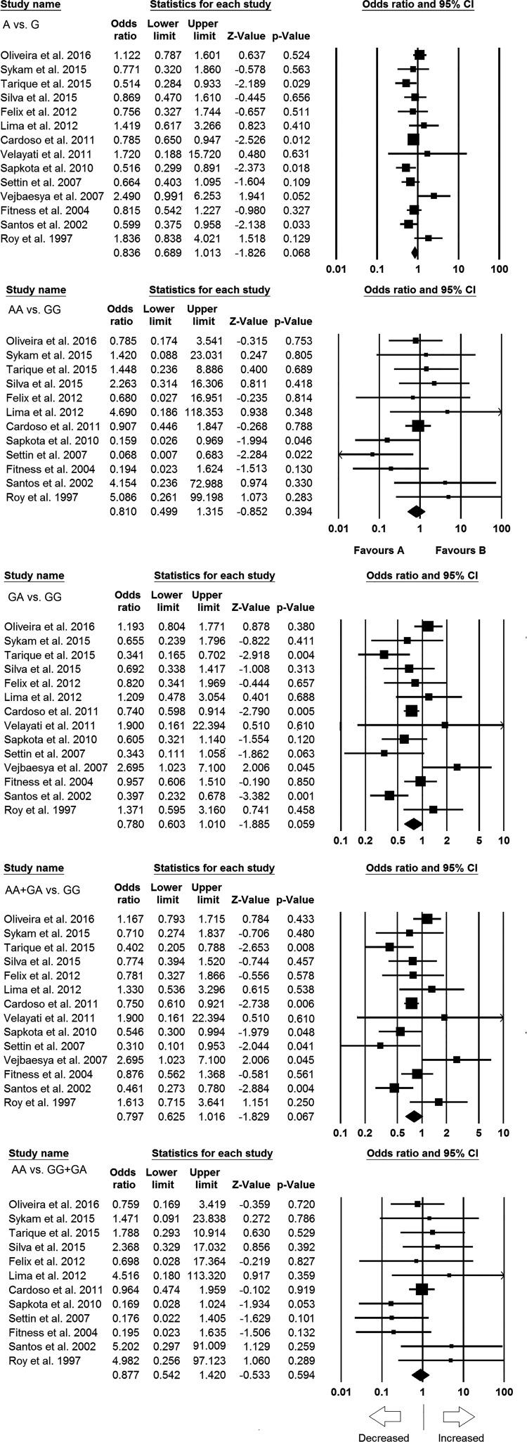 https://cdn.ncbi.nlm.nih.gov/pmc/blobs/f763/5664359/d18641411eb7/bsr-37-bsr20170806-g4.jpg