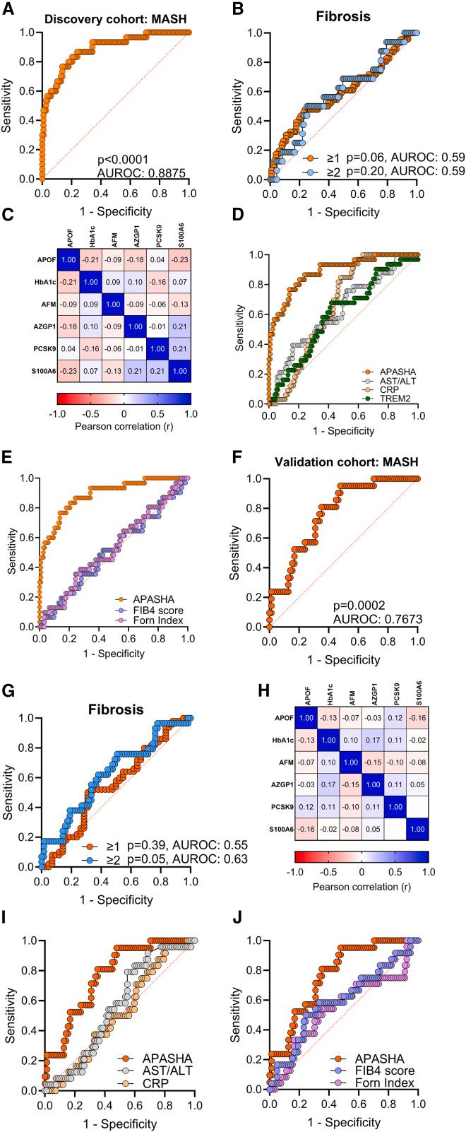 https://cdn.ncbi.nlm.nih.gov/pmc/blobs/f764/12147855/6246893640e2/gr4.jpg