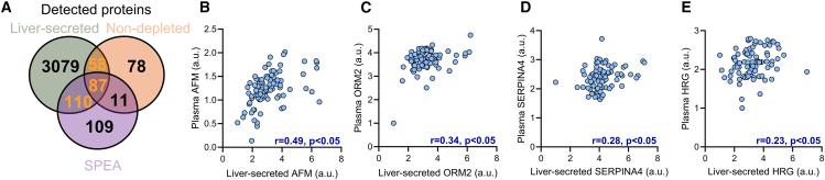https://cdn.ncbi.nlm.nih.gov/pmc/blobs/f764/12147855/e96f3193d73e/gr3.jpg