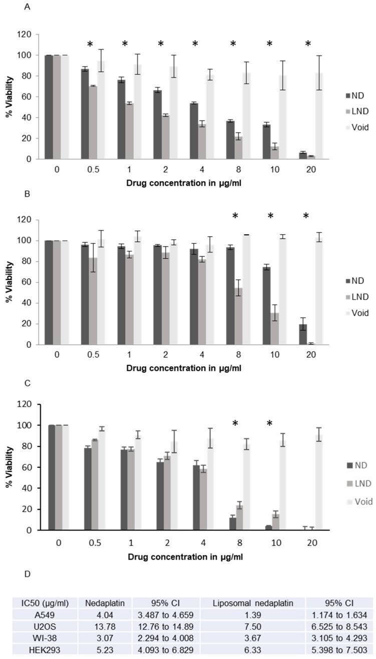 https://cdn.ncbi.nlm.nih.gov/pmc/blobs/f764/7559812/8f6d9c32ef2e/pharmaceutics-12-00863-g003.jpg