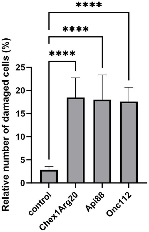 https://cdn.ncbi.nlm.nih.gov/pmc/blobs/f765/10800876/7f98e1412de9/fmicb-14-1328890-g006.jpg