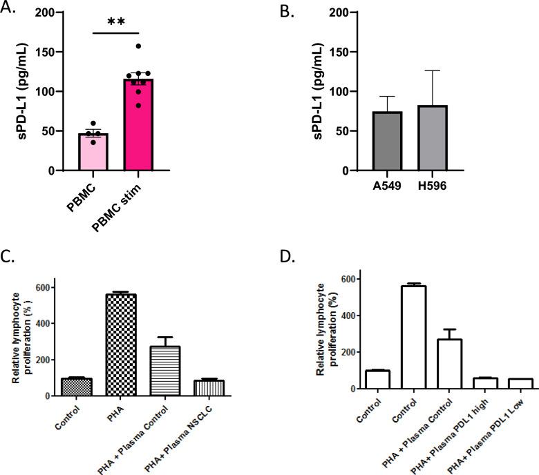 https://cdn.ncbi.nlm.nih.gov/pmc/blobs/f765/12380663/e5f25645b279/262_2025_4126_Fig5_HTML.jpg