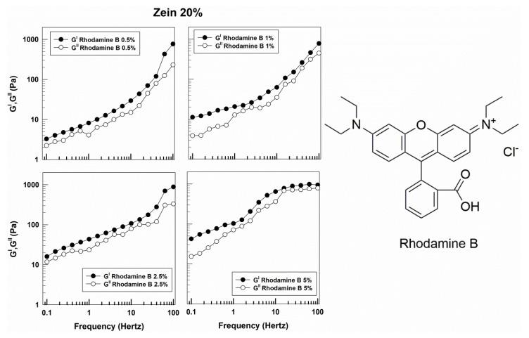 https://cdn.ncbi.nlm.nih.gov/pmc/blobs/f765/7397198/5ff3691a7048/molecules-25-03174-g004.jpg