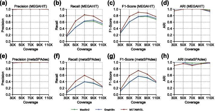 https://cdn.ncbi.nlm.nih.gov/pmc/blobs/f766/8296540/a39f468484e8/12859_2021_4284_Fig3_HTML.jpg