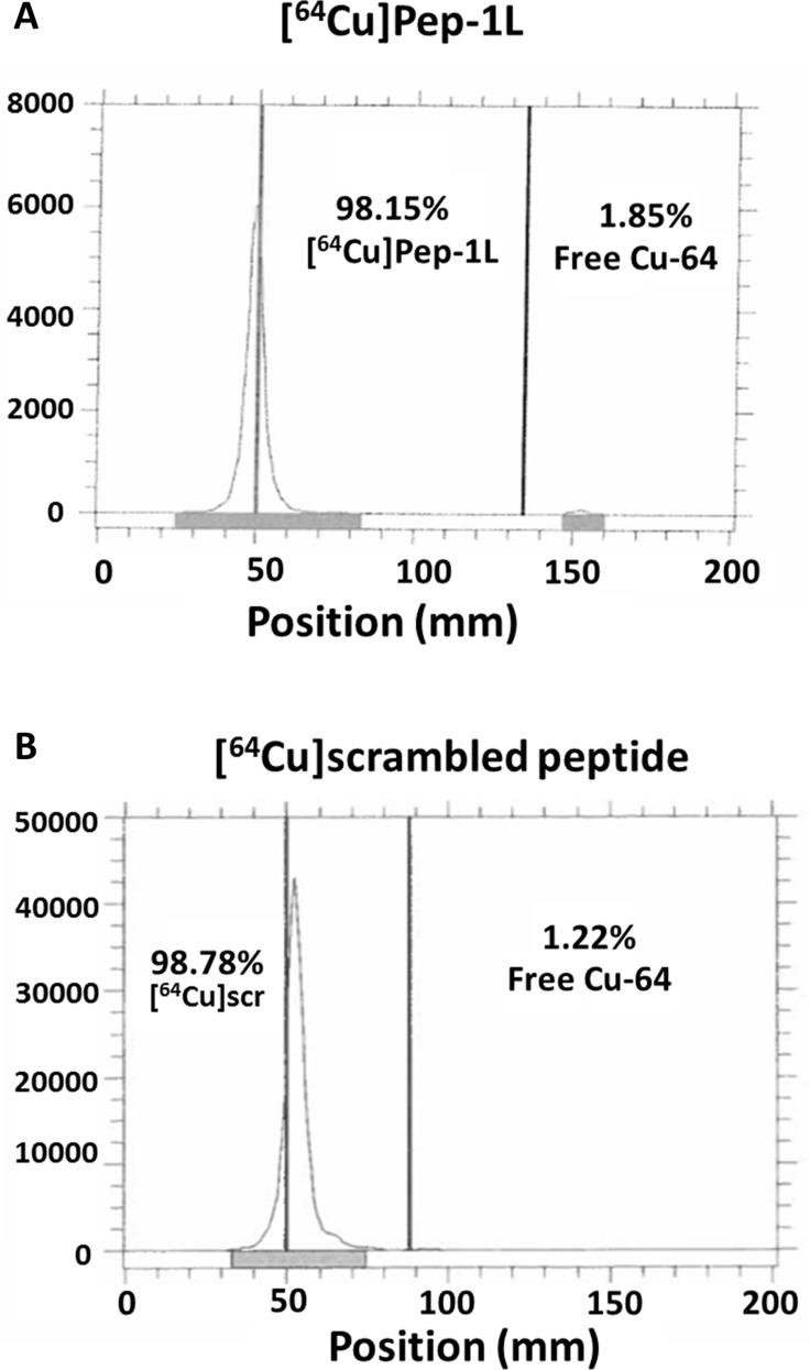 https://cdn.ncbi.nlm.nih.gov/pmc/blobs/f769/5522122/09ccb5feb757/oncotarget-08-42997-g001.jpg