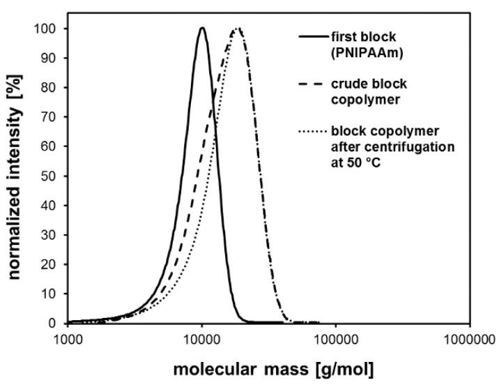 https://cdn.ncbi.nlm.nih.gov/pmc/blobs/f76d/6523552/9e3000a85821/polymers-11-00678-g008.jpg