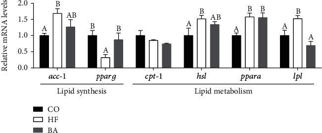 https://cdn.ncbi.nlm.nih.gov/pmc/blobs/f76e/10232174/392baf90dbf3/ANU2023-9953927.002.jpg
