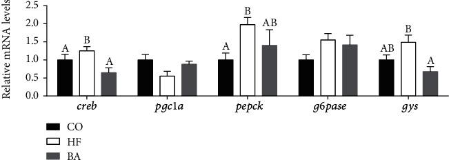 https://cdn.ncbi.nlm.nih.gov/pmc/blobs/f76e/10232174/cf24892365c1/ANU2023-9953927.003.jpg