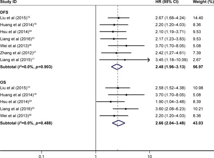 https://cdn.ncbi.nlm.nih.gov/pmc/blobs/f76f/5843138/b98c78139e6d/ott-11-1229Fig3.jpg