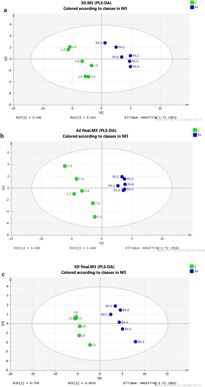 https://cdn.ncbi.nlm.nih.gov/pmc/blobs/f76f/6724347/b2ddc479da26/13068_2019_1552_Fig3_HTML.jpg