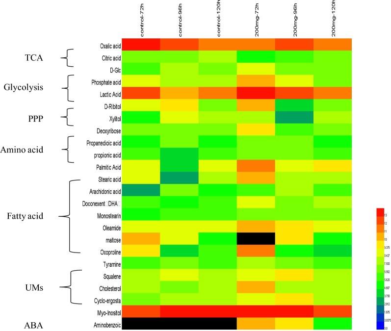 https://cdn.ncbi.nlm.nih.gov/pmc/blobs/f76f/6724347/fed708c6e278/13068_2019_1552_Fig4_HTML.jpg