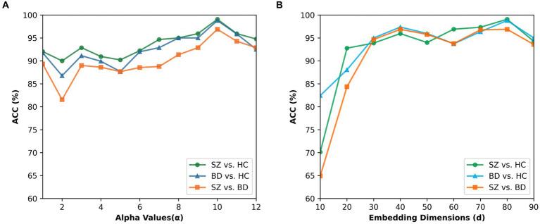 https://cdn.ncbi.nlm.nih.gov/pmc/blobs/f770/10957763/41c0e598c4d2/fnins-18-1303741-g009.jpg