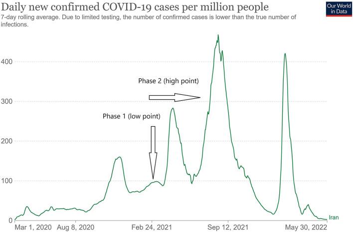 https://cdn.ncbi.nlm.nih.gov/pmc/blobs/f770/9850560/f15d0cae5126/fpubh-10-958899-g0001.jpg