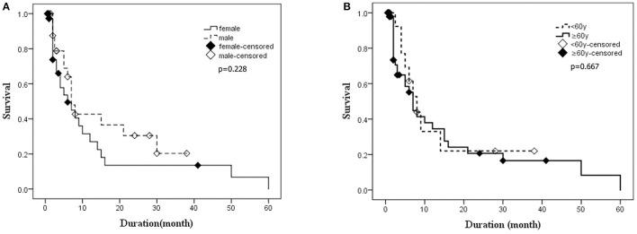 https://cdn.ncbi.nlm.nih.gov/pmc/blobs/f772/8526550/5710f0f0e72d/fneur-12-700485-g0005.jpg