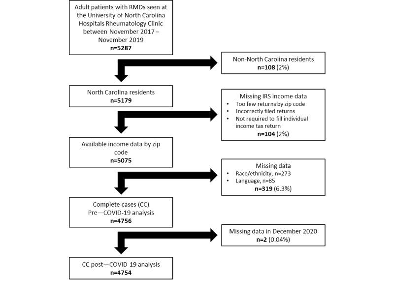 https://cdn.ncbi.nlm.nih.gov/pmc/blobs/f773/9439379/98537b9a18d6/jmir_v24i8e38802_fig1.jpg
