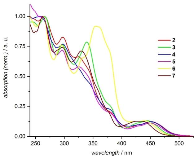 https://cdn.ncbi.nlm.nih.gov/pmc/blobs/f775/10092827/0ad295ce2407/CHEM-28-0-g002.jpg