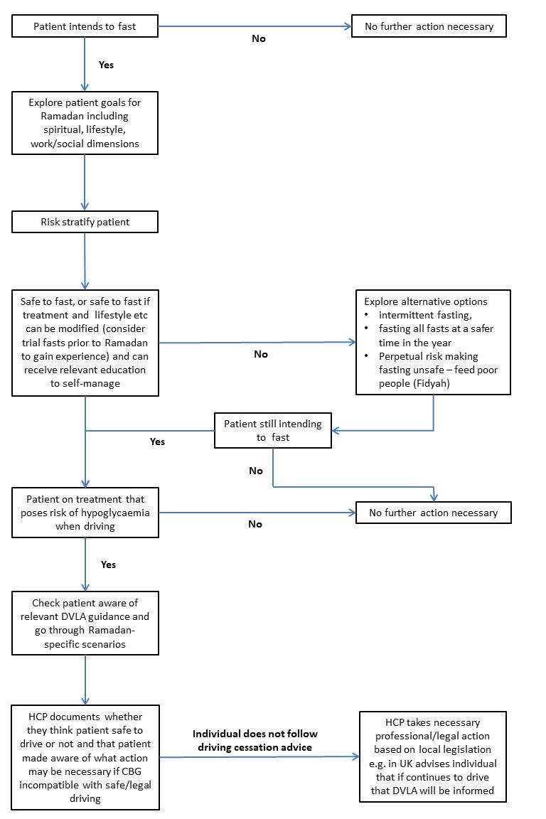 https://cdn.ncbi.nlm.nih.gov/pmc/blobs/f776/5992469/b82c109fb2b1/bmjdrc-2018-000520f02.jpg