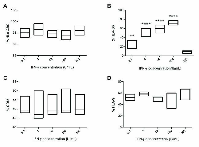 https://cdn.ncbi.nlm.nih.gov/pmc/blobs/f776/7851477/e1e4a9db9289/ijrb-19-75-g004.jpg
