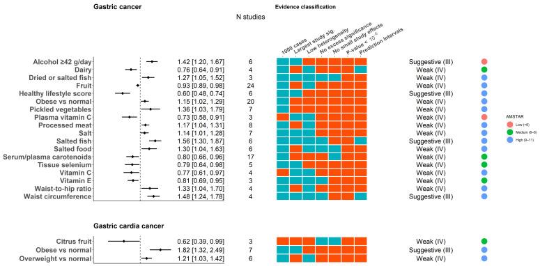 https://cdn.ncbi.nlm.nih.gov/pmc/blobs/f77c/9105055/68177204a702/nutrients-14-01764-g002.jpg