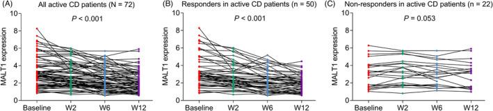 https://cdn.ncbi.nlm.nih.gov/pmc/blobs/f77e/9550982/8839d2d1200a/JCLA-36-e24650-g008.jpg