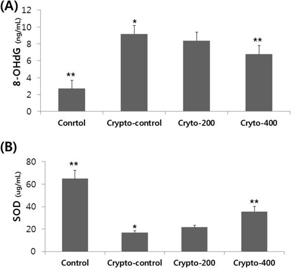 https://cdn.ncbi.nlm.nih.gov/pmc/blobs/f780/4197240/6f74816db0f5/12906_2014_1955_Fig3_HTML.jpg