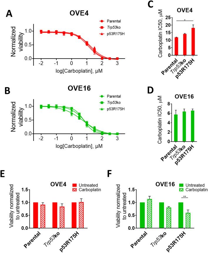 https://cdn.ncbi.nlm.nih.gov/pmc/blobs/f783/10349050/808296f94317/41598_2023_38609_Fig3_HTML.jpg