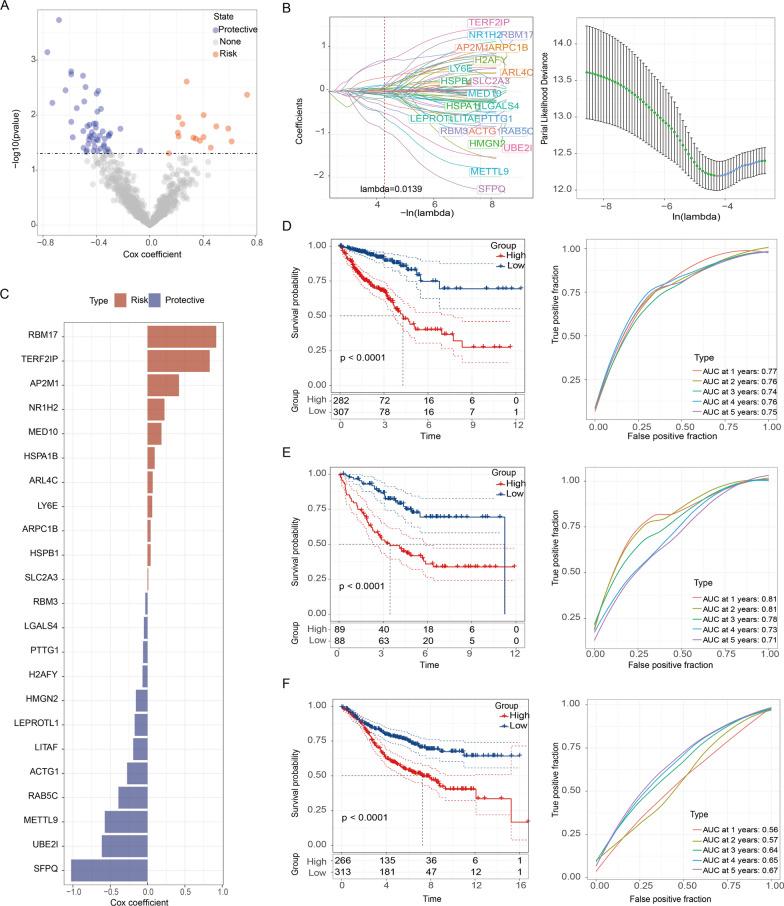 https://cdn.ncbi.nlm.nih.gov/pmc/blobs/f783/10900655/049441d95bc9/12967_2024_4955_Fig4_HTML.jpg
