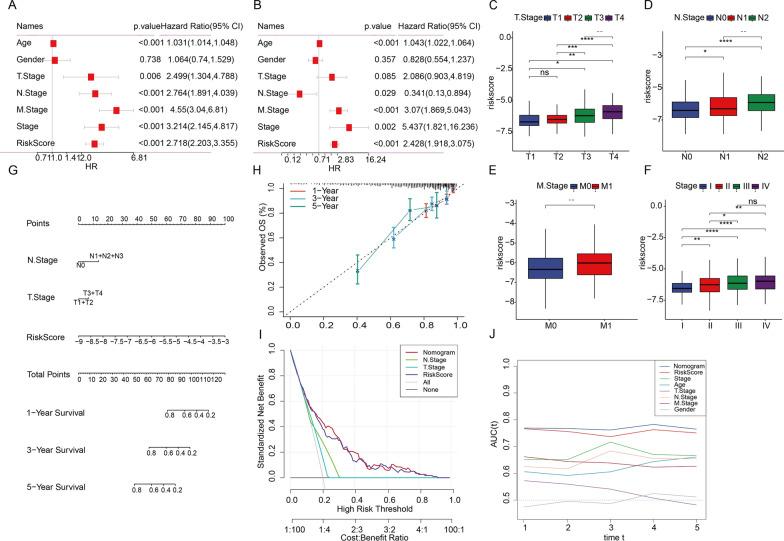 https://cdn.ncbi.nlm.nih.gov/pmc/blobs/f783/10900655/f76c0398e1ba/12967_2024_4955_Fig9_HTML.jpg