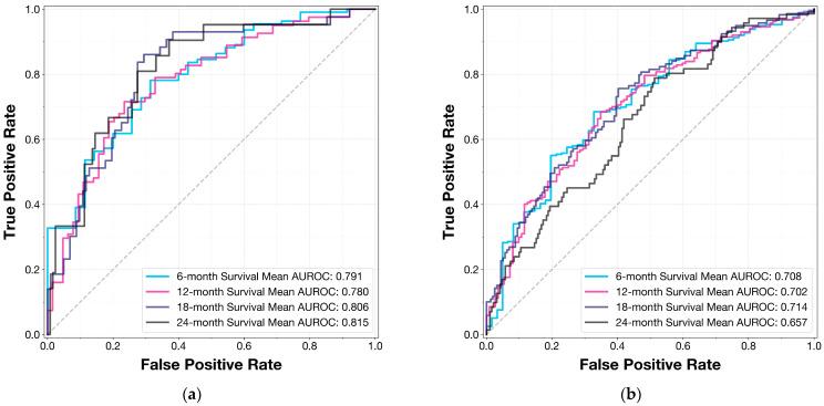 https://cdn.ncbi.nlm.nih.gov/pmc/blobs/f785/11544787/29759fd5205e/cancers-16-03614-g001.jpg