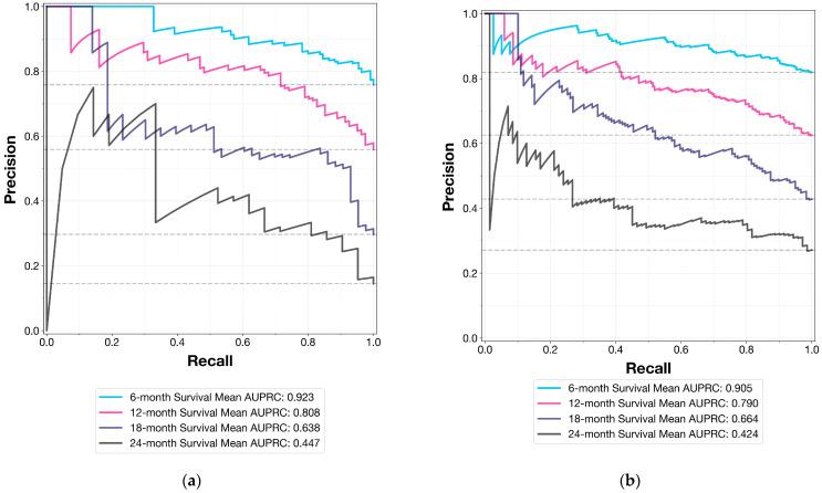 https://cdn.ncbi.nlm.nih.gov/pmc/blobs/f785/11544787/d0aff9ed59d0/cancers-16-03614-g002.jpg