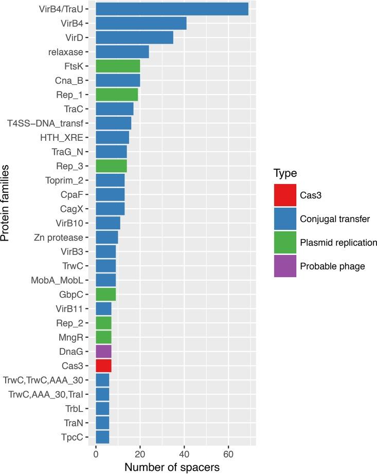 https://cdn.ncbi.nlm.nih.gov/pmc/blobs/f785/5605939/8e1552b182f9/mbo0041734850004.jpg