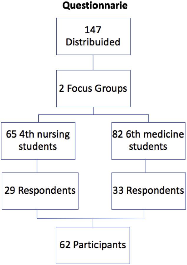 https://cdn.ncbi.nlm.nih.gov/pmc/blobs/f786/7289744/b96182e89573/gr1_lrg.jpg