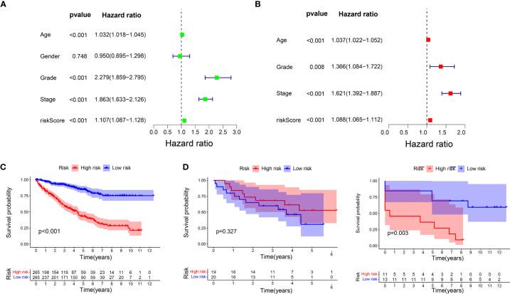 https://cdn.ncbi.nlm.nih.gov/pmc/blobs/f786/9352939/8058bc3f909b/fimmu-13-869297-g003.jpg