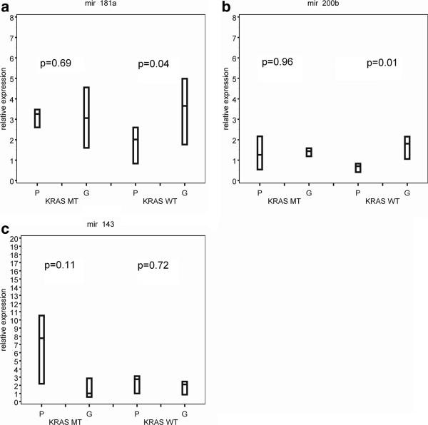 https://cdn.ncbi.nlm.nih.gov/pmc/blobs/f788/3508829/f237f94daaa2/1471-2407-12-292-2.jpg