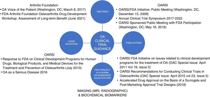 https://cdn.ncbi.nlm.nih.gov/pmc/blobs/f789/10509067/d9bf8eaf4012/256_2023_4284_Fig2_HTML.jpg