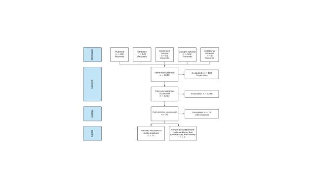 https://cdn.ncbi.nlm.nih.gov/pmc/blobs/f789/10812914/8ddb6e584b6d/ASC_57(4)_381-394-f1.jpg