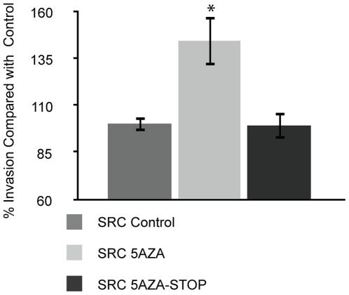 https://cdn.ncbi.nlm.nih.gov/pmc/blobs/f789/2790612/f11f9e09468a/pone.0008340.g002.jpg