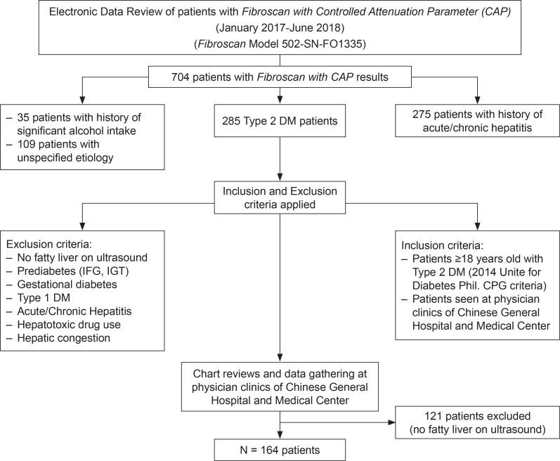 https://cdn.ncbi.nlm.nih.gov/pmc/blobs/f78a/7784217/44e3a7146e0c/JAFES-34-2-134-g001.jpg