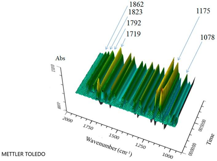 https://cdn.ncbi.nlm.nih.gov/pmc/blobs/f78b/6152051/3cc04b99e6ad/molecules-22-01102-g002.jpg