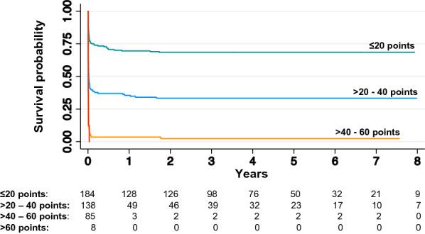 https://cdn.ncbi.nlm.nih.gov/pmc/blobs/f78b/9385915/14d817ff073c/13613_2022_1048_Fig1_HTML.jpg