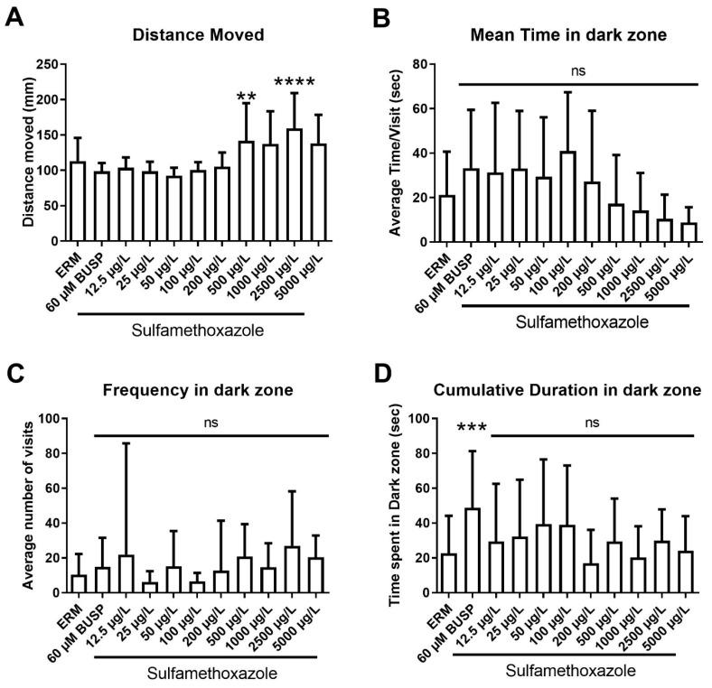 https://cdn.ncbi.nlm.nih.gov/pmc/blobs/f78b/9959310/dc0f1a507ca4/toxics-11-00178-g008.jpg