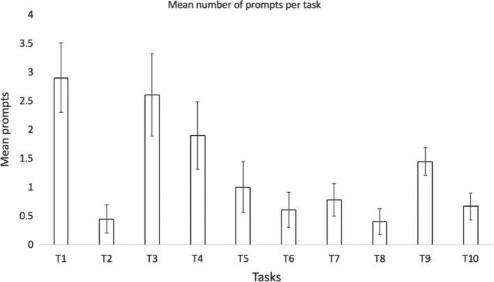 https://cdn.ncbi.nlm.nih.gov/pmc/blobs/f78e/8369094/91996d3cba7d/HEX-24-1207-g008.jpg