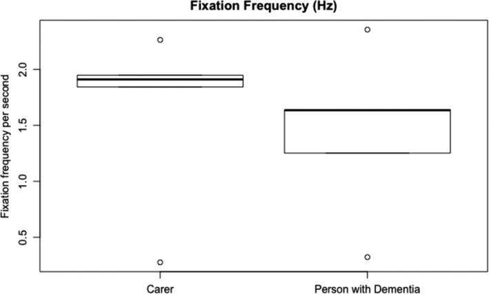 https://cdn.ncbi.nlm.nih.gov/pmc/blobs/f78e/8369094/a795d2b59add/HEX-24-1207-g006.jpg
