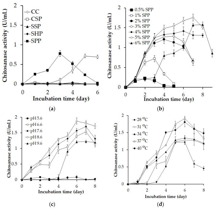 https://cdn.ncbi.nlm.nih.gov/pmc/blobs/f78f/10537793/0eb21f42aa34/polymers-15-03724-g001.jpg