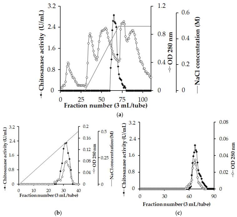 https://cdn.ncbi.nlm.nih.gov/pmc/blobs/f78f/10537793/4011d0f0b0bb/polymers-15-03724-g003.jpg