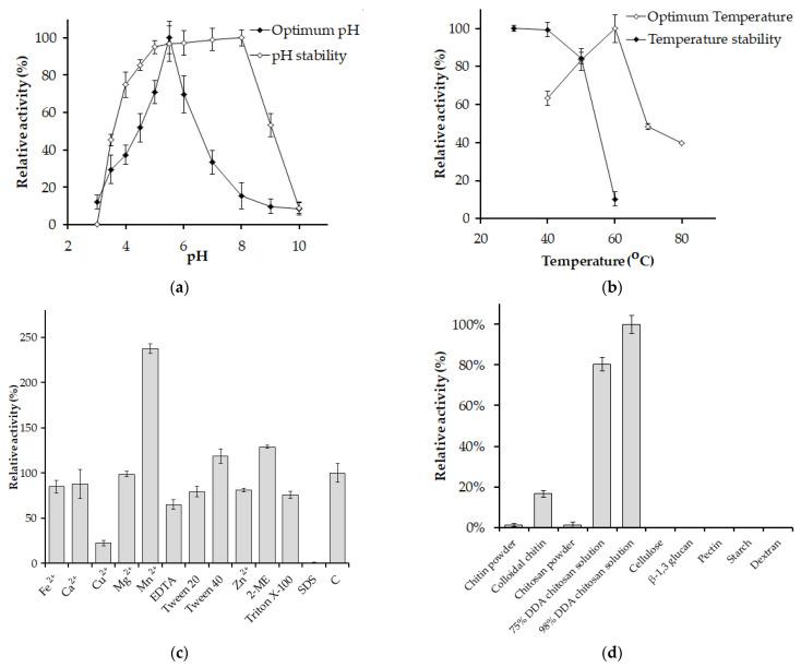 https://cdn.ncbi.nlm.nih.gov/pmc/blobs/f78f/10537793/88ecce877b02/polymers-15-03724-g005.jpg