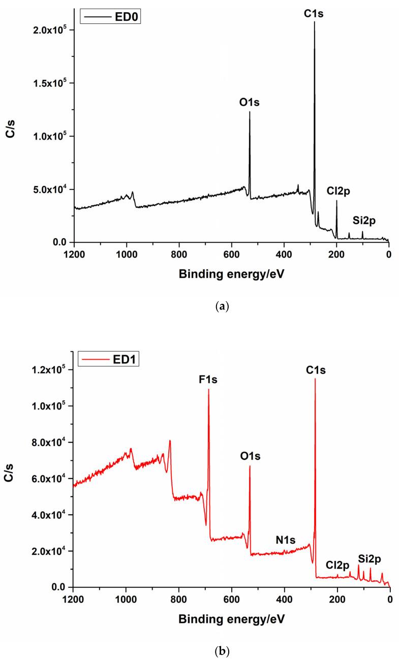 https://cdn.ncbi.nlm.nih.gov/pmc/blobs/f792/10672304/3a1755015104/materials-16-07089-g002a.jpg