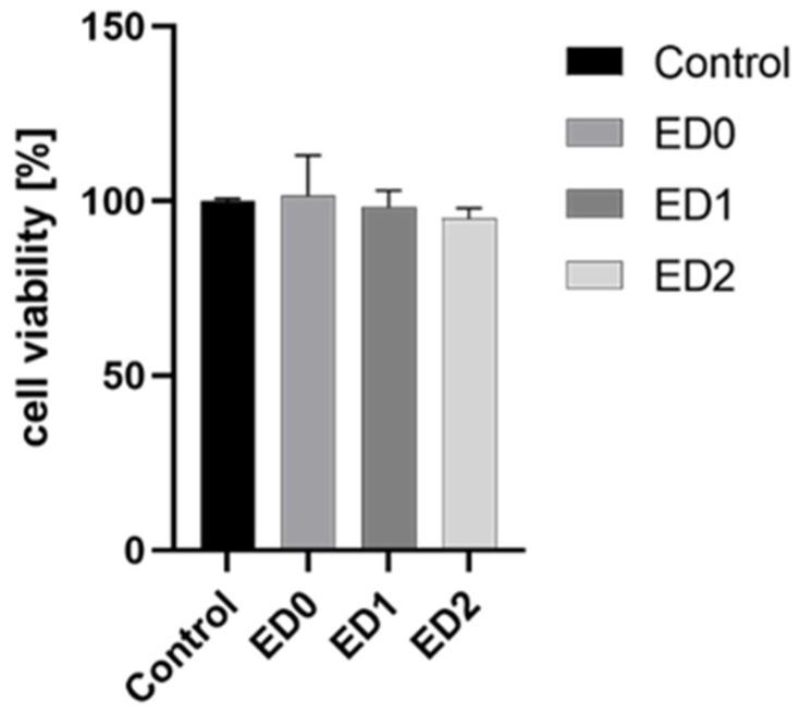 https://cdn.ncbi.nlm.nih.gov/pmc/blobs/f792/10672304/e7848835c6b3/materials-16-07089-g013.jpg