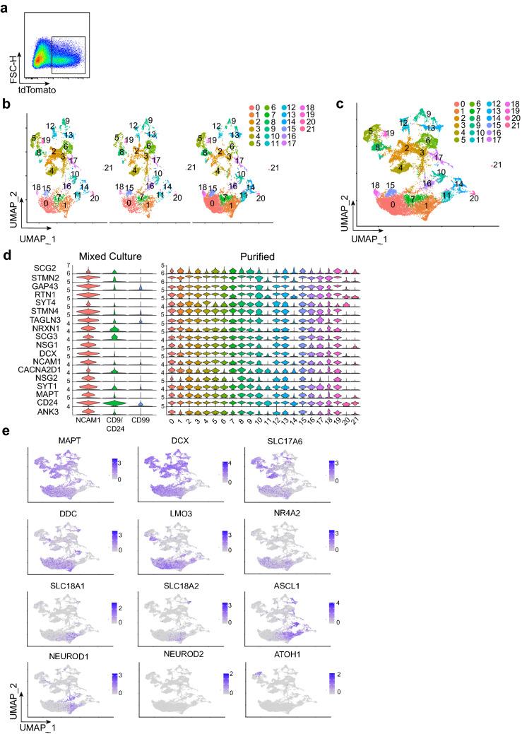 https://cdn.ncbi.nlm.nih.gov/pmc/blobs/f793/8593045/6a59d9b58c17/41598_2021_1366_Fig3_HTML.jpg