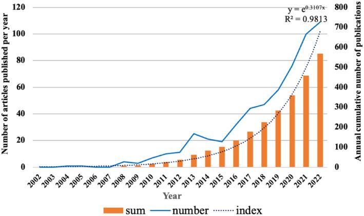 https://cdn.ncbi.nlm.nih.gov/pmc/blobs/f794/10782058/2c3ab8028ea3/EDM2-7-e460-g009.jpg